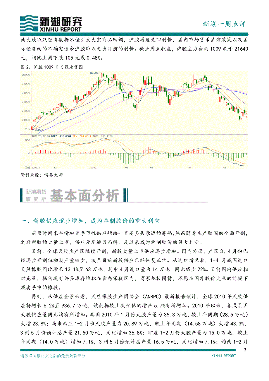 金融市场动荡天胶弱势盘整_第3页