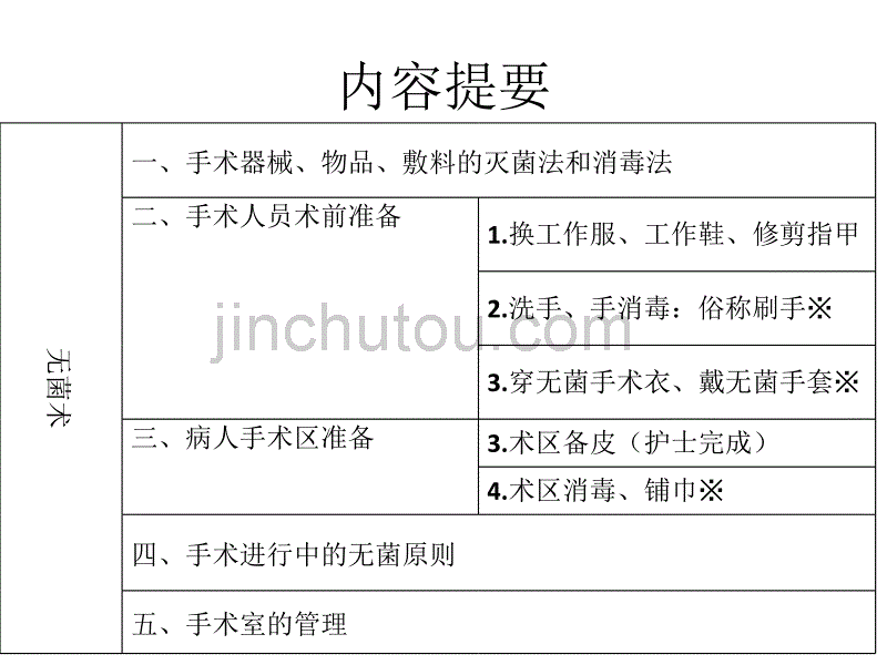 海燕的无菌术_第3页