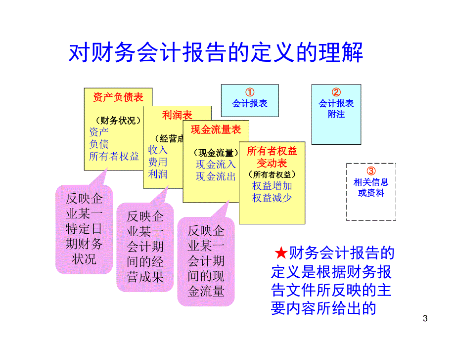 会计学培训课程-财务会计报告_第3页