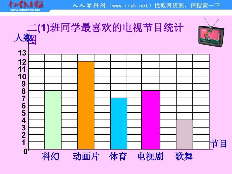 北师大版二下《读统计图表》ppt课件之一_第2页