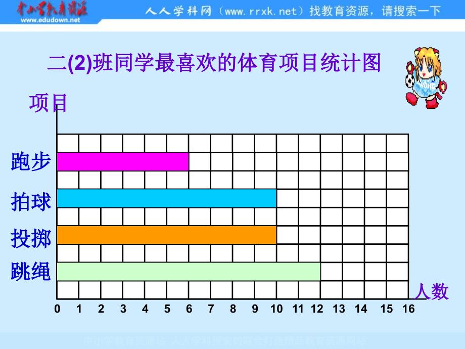 北师大版二下《读统计图表》ppt课件之一_第4页