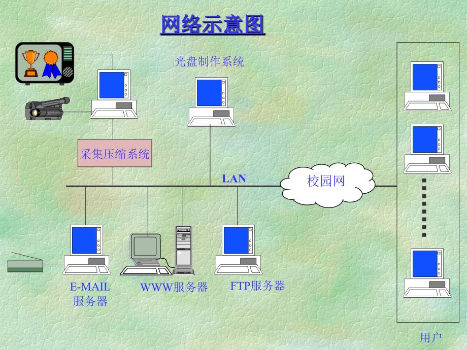 internet概述及教育应用_第2页