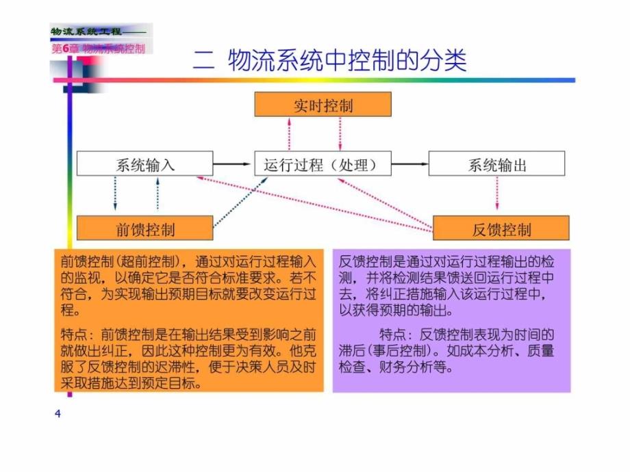 第六章 物流系统控制_第4页