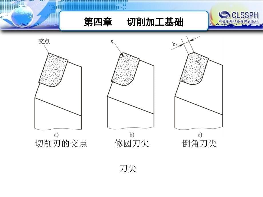 机械制造工艺基础第四章_第5页