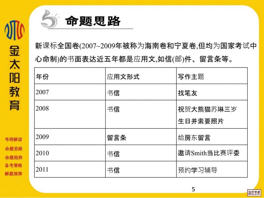 2012年高考重点难点专题透析：第20专题 书面表达课件_第5页