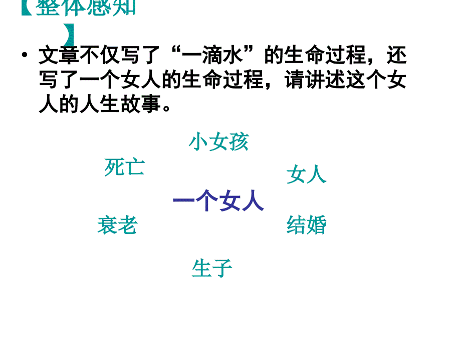 江苏省宜兴市第二高级中学2015-2016学年第一学期优质课展示高二语文《一滴水可以活多久》散文鉴赏(共20张PPT) .ppt_第3页