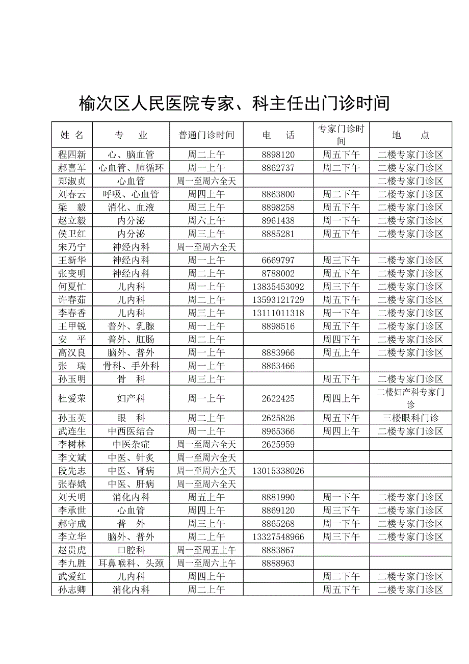榆次区人民医院专家、科主任出门诊时间_第1页