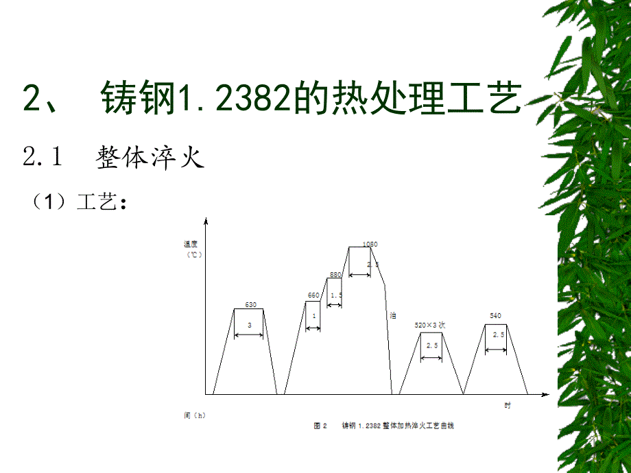 铸钢1.2382材料应用研究的最新进展-沈喜堂等_第4页