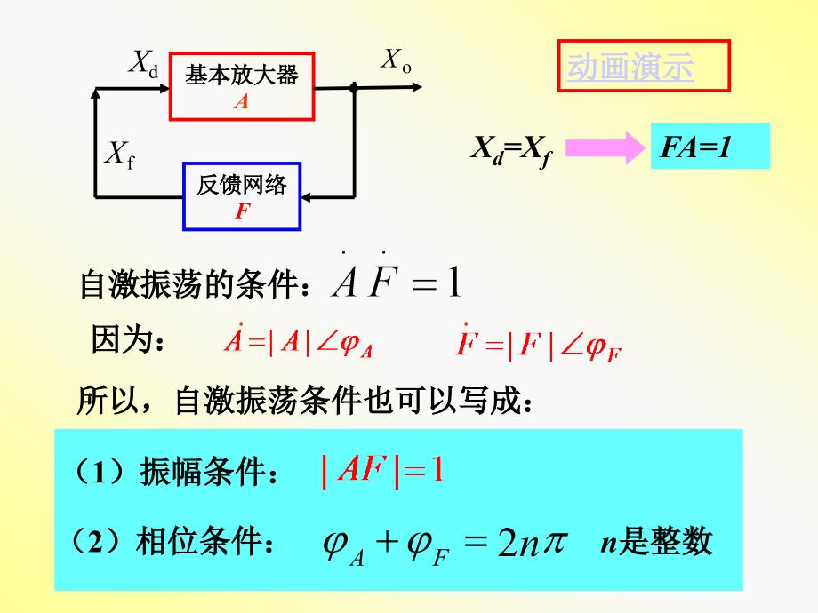 模拟电子电路波形发生和整形电路新下载课件_第4页