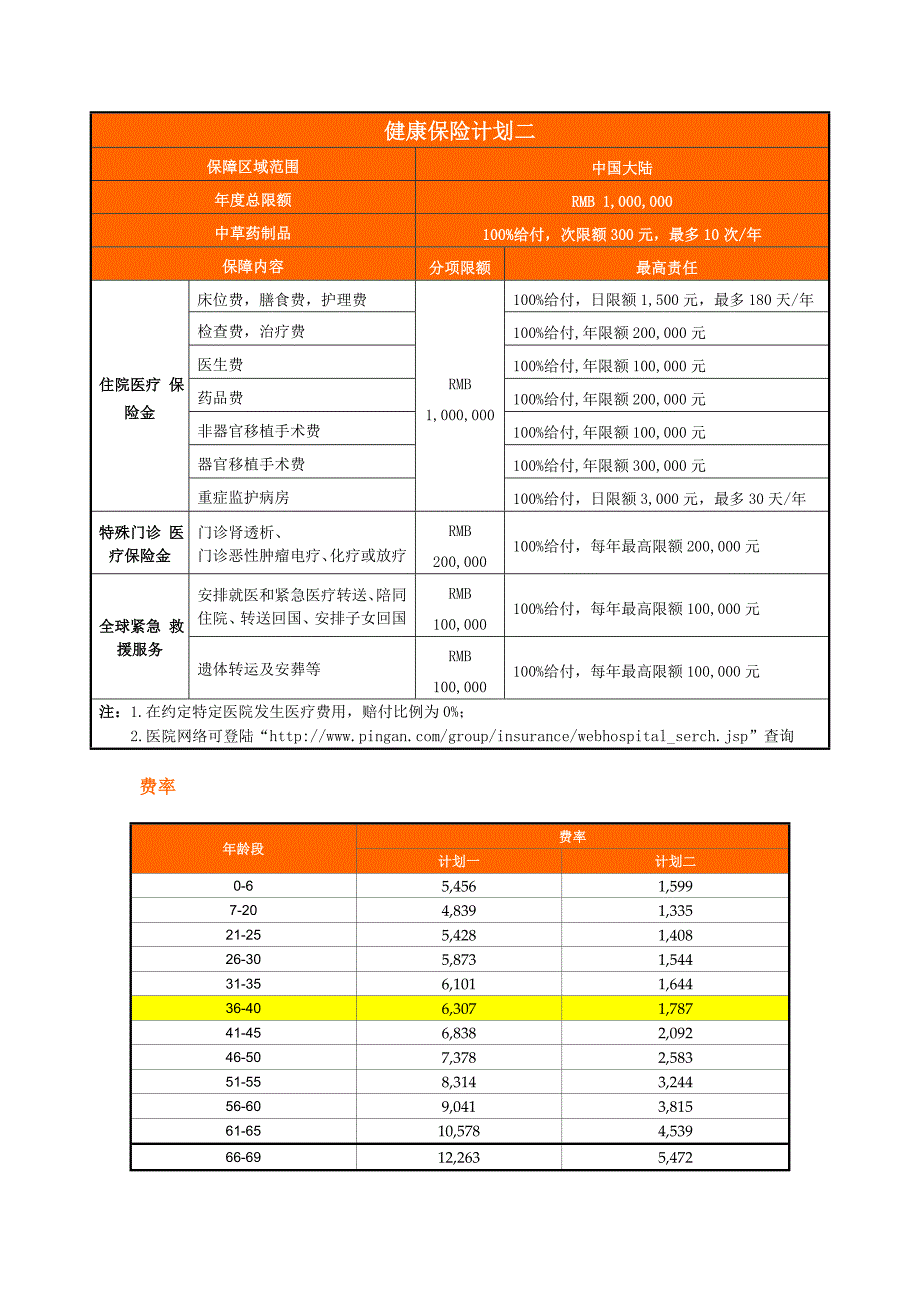 高端医疗套餐方案_浙江_第2页