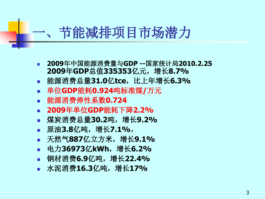 工业_建筑节能减排与新业务模式_第3页