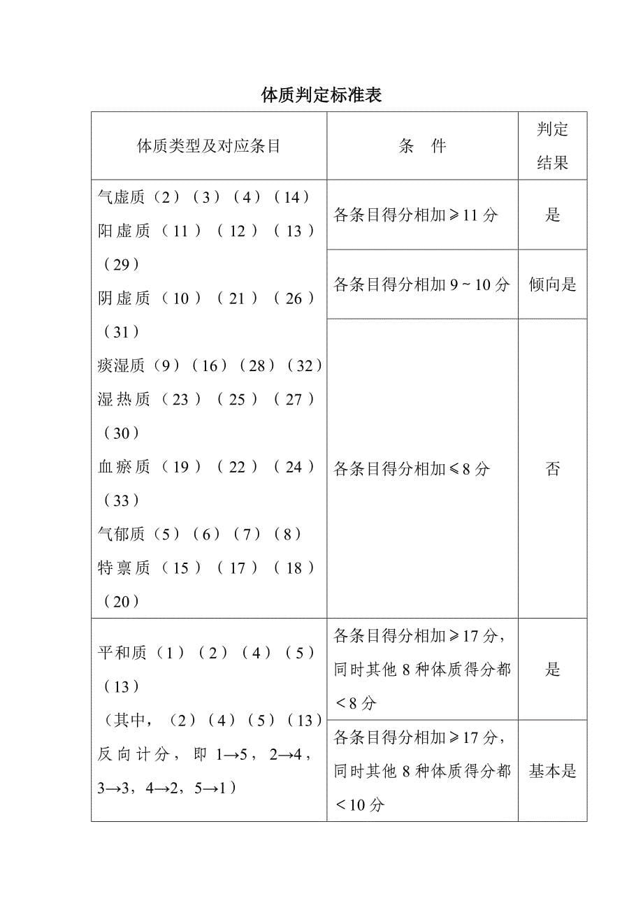 中医体质辨识(新)_第5页