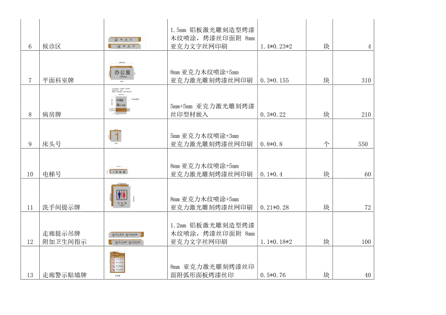 日照市中医院综合门诊楼标识制作及安装项目_第2页