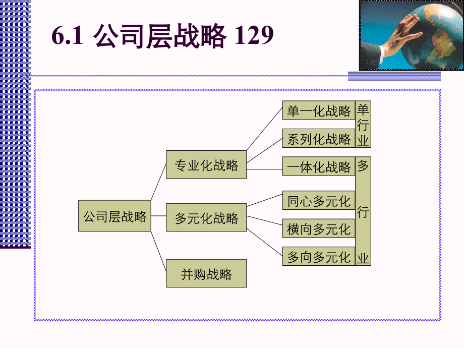 战略管理—现代的观点基于企业层次的战略识别_第3页