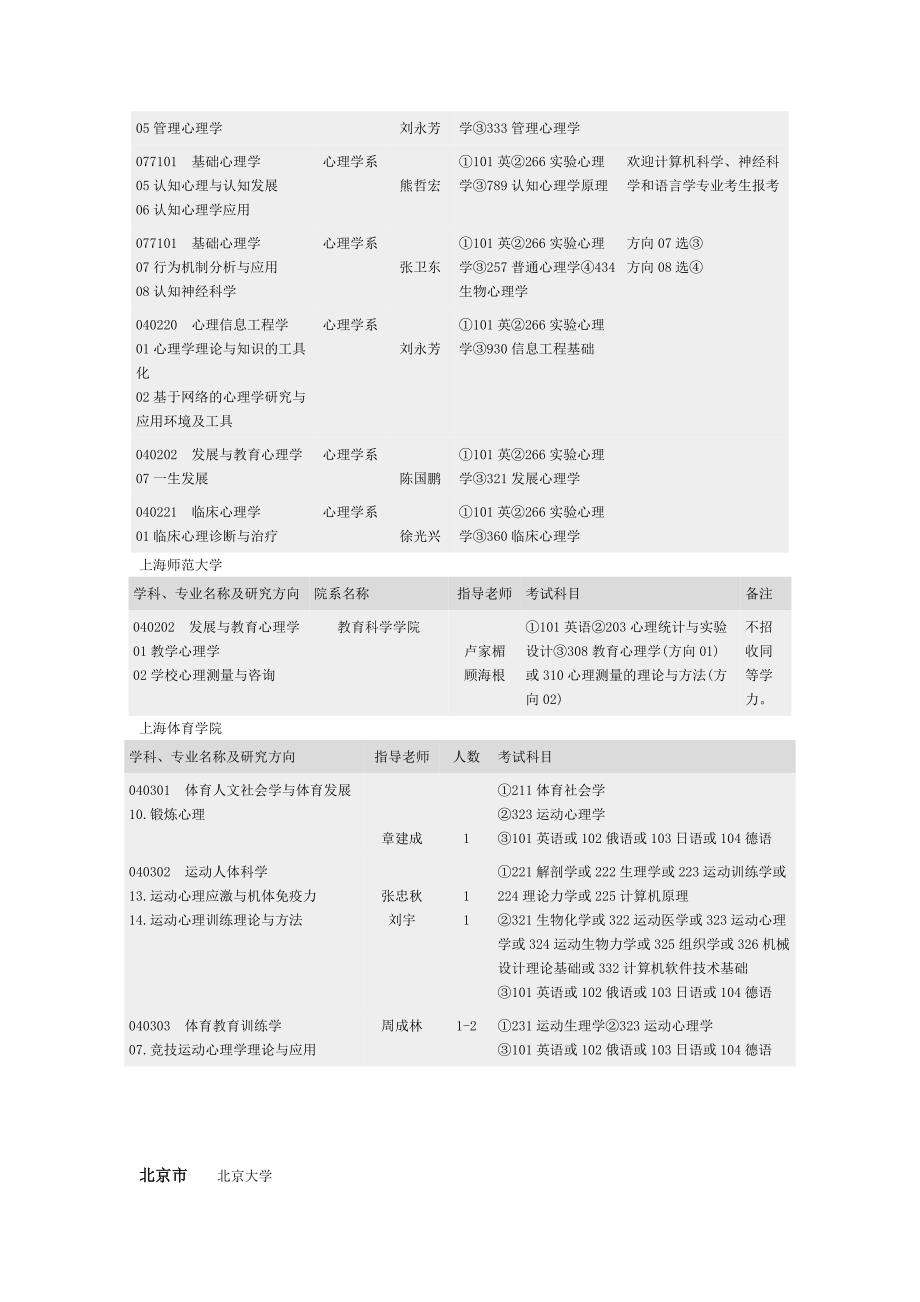 全国心理学博士招生信息库_第2页