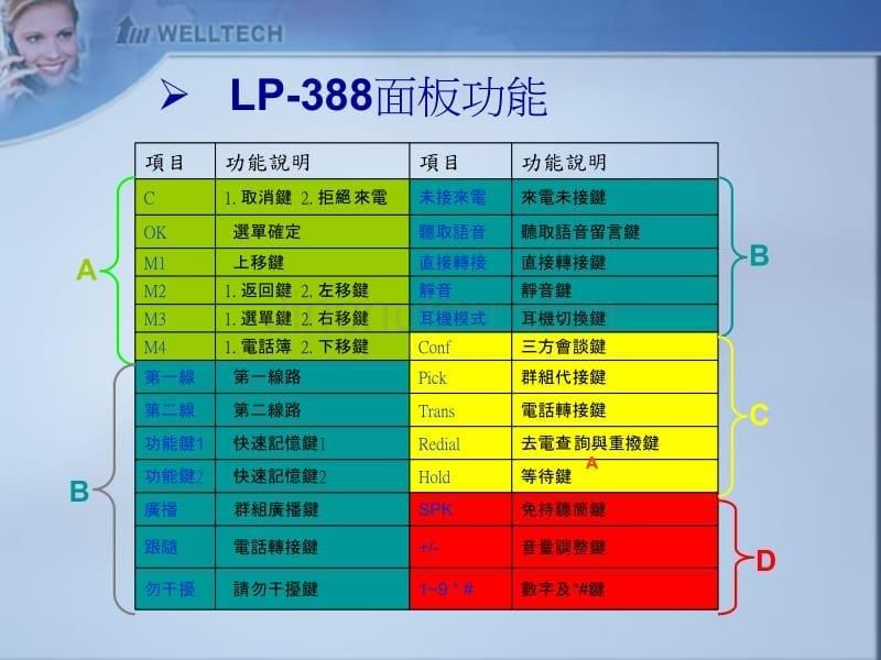 LP-388 网路电话介绍说明_第5页