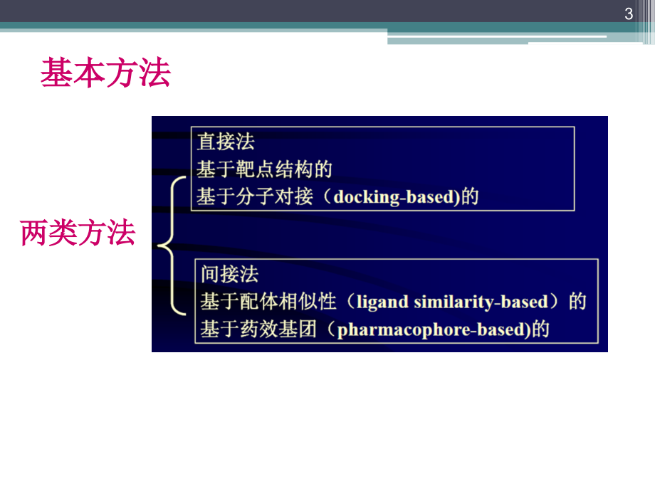 第五章_药物发现的虚拟筛选方法课件_第3页