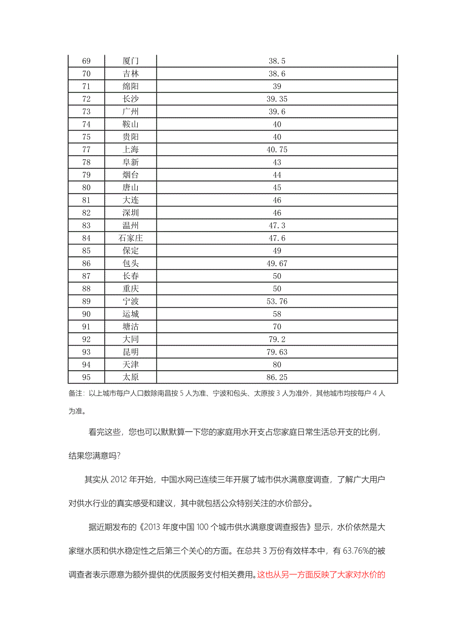 看一看,您的日常生活用水开支在全国处于什么水平(0422)_第3页