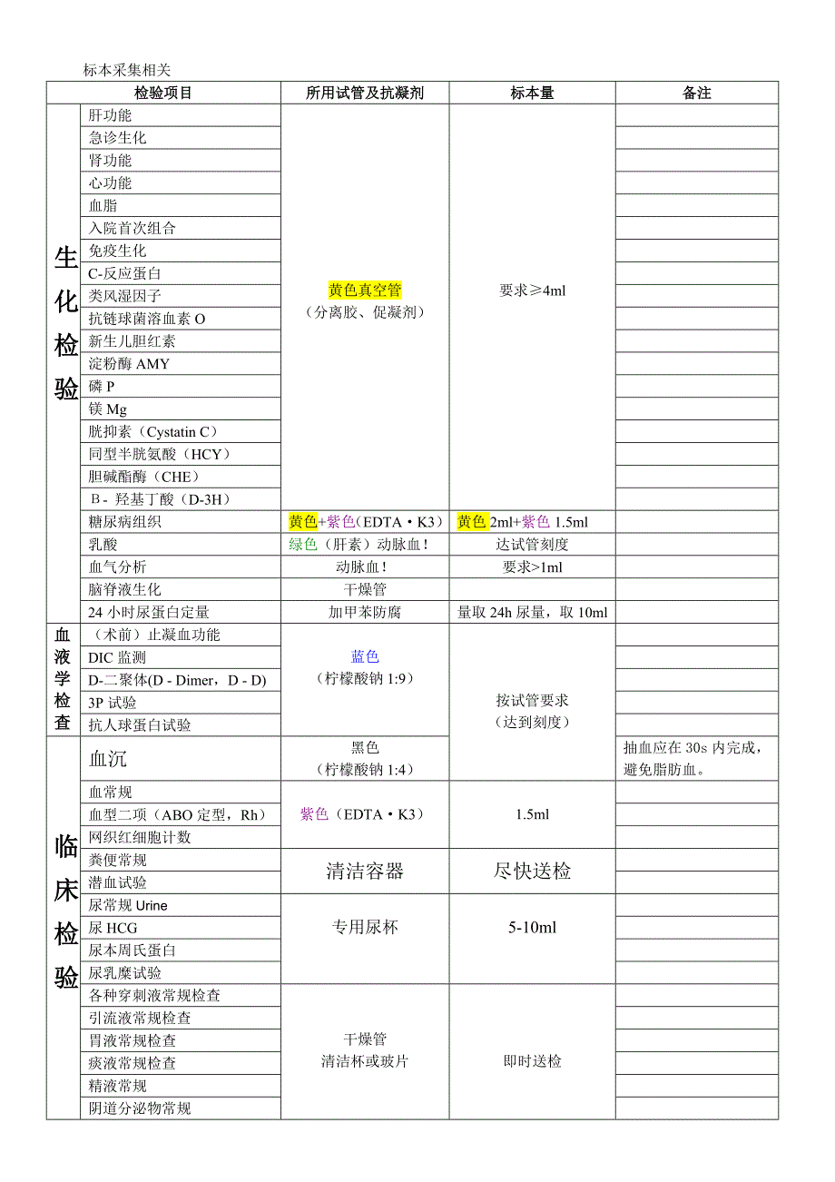 标本采集相关_第1页