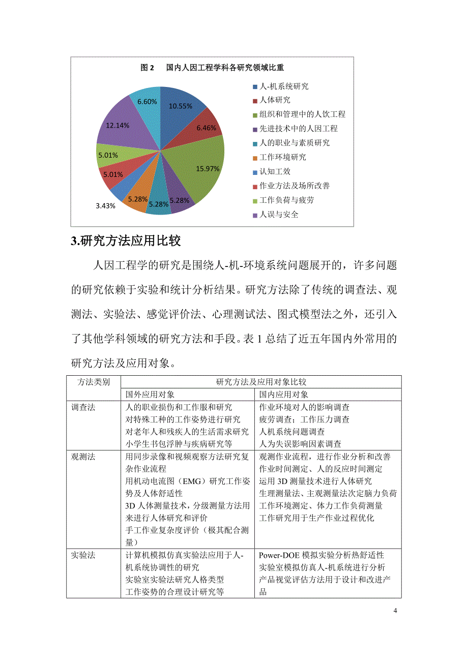 人因工程研究的现状及发展趋势_第4页