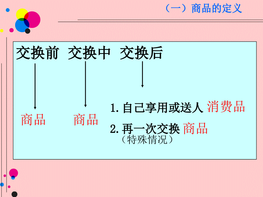 商品(20分钟)_第4页