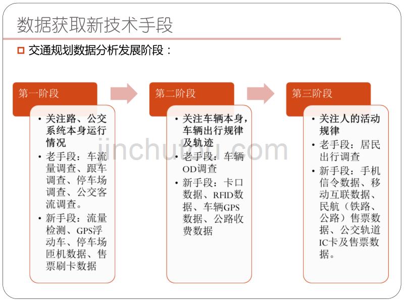 大数据背景下的交通规划技术探讨_第3页