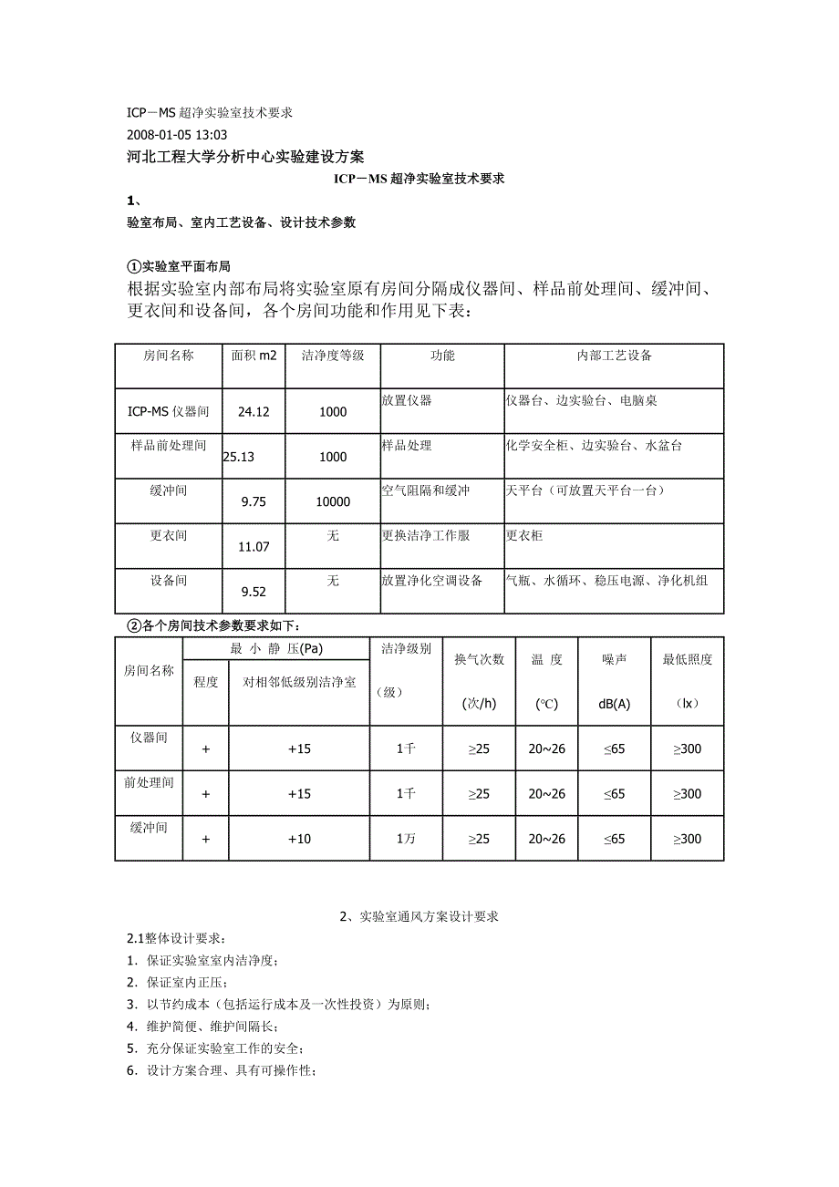 ICP-MS超净实验室技术要求_第1页