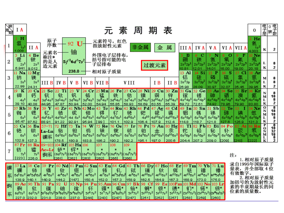 过渡元素-化学竞赛_第3页