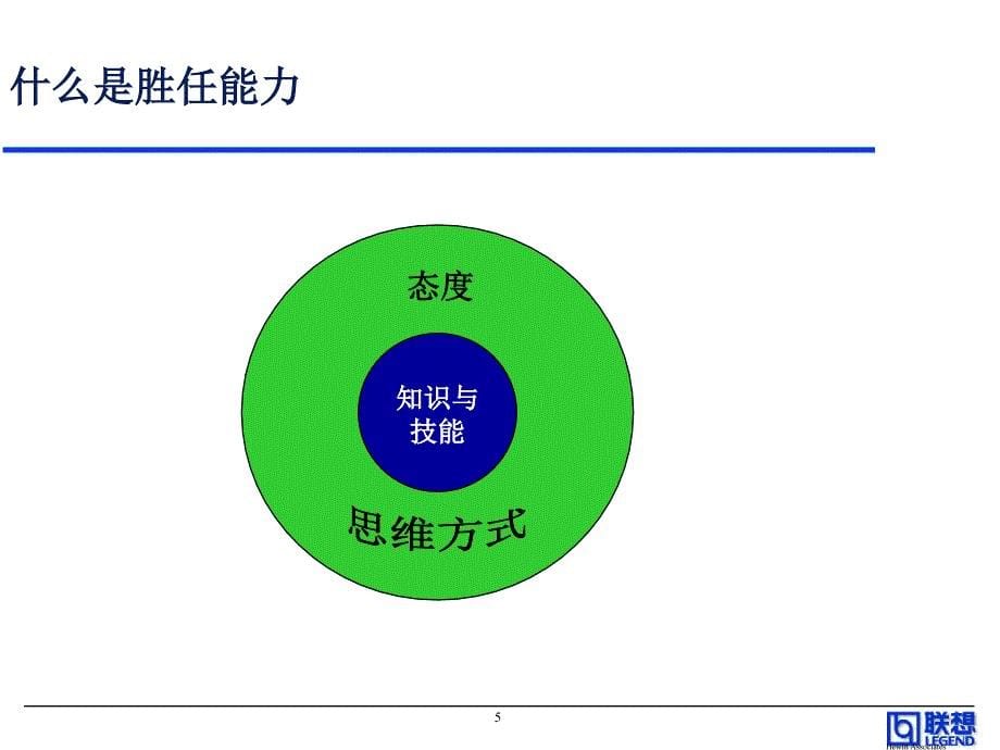 联想专业序列能力体系介绍_第5页