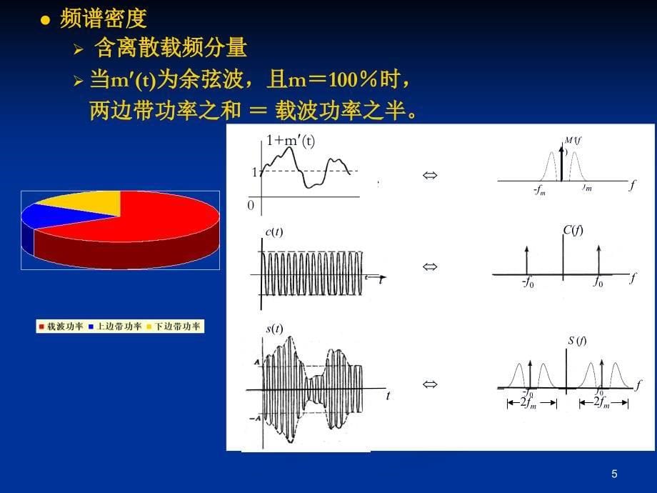 通信原理教程模拟调制系统_第5页