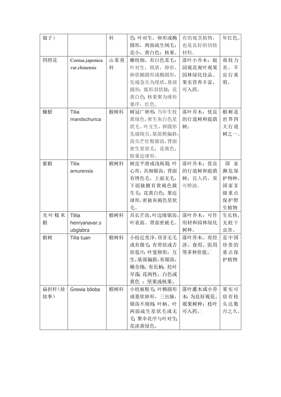 植物——柏科等等_第4页