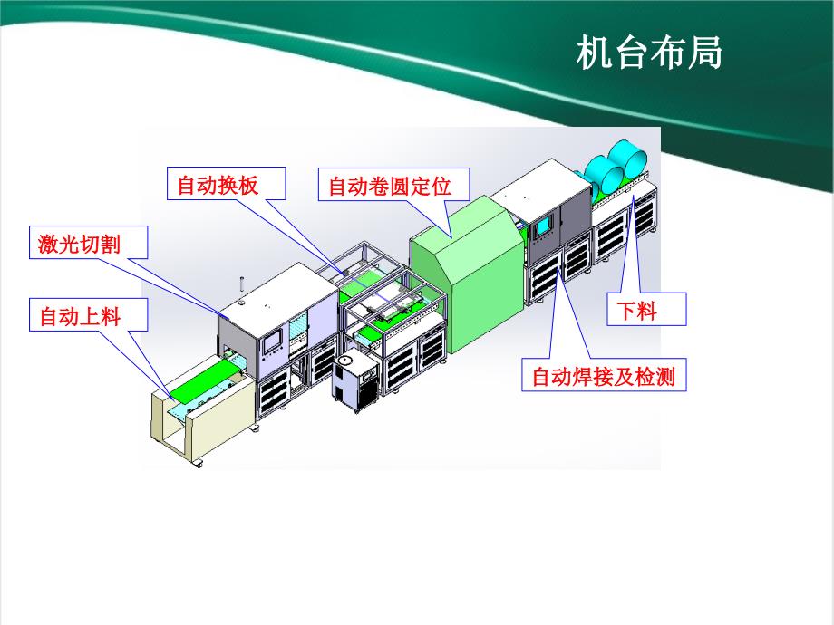 洗衣机内筒激光切割-焊接自动化设备讲解_第3页