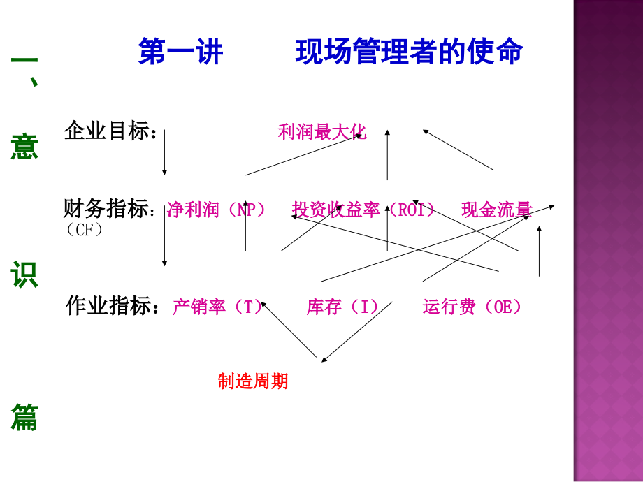 生产现场管理_第3页