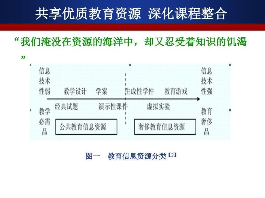 利用信息技术优化课程教学_第5页