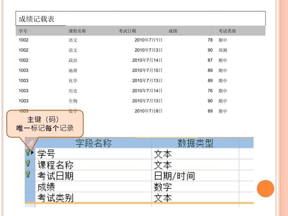 天宇中学成绩管理软件的设计与实现_第5页