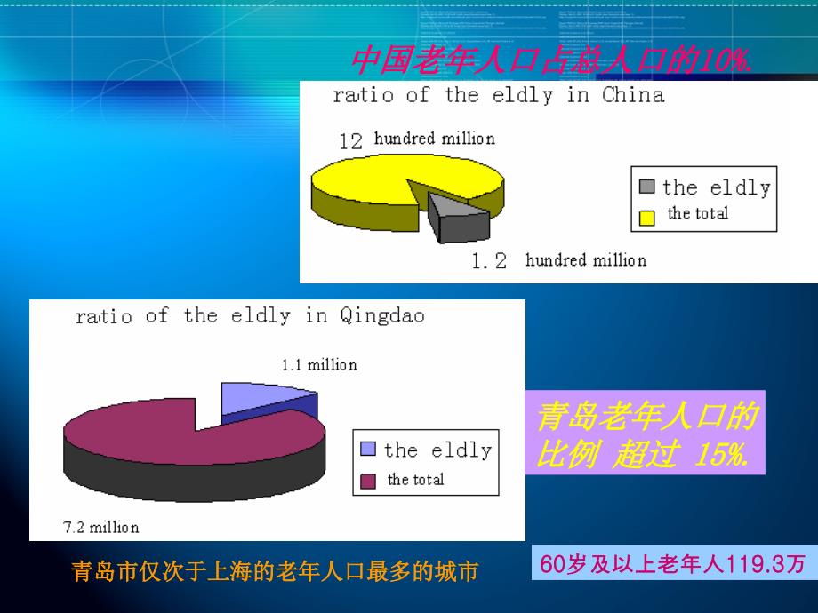 老年急性冠脉综合征_第3页