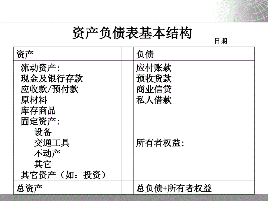 编制资产负债表_第4页