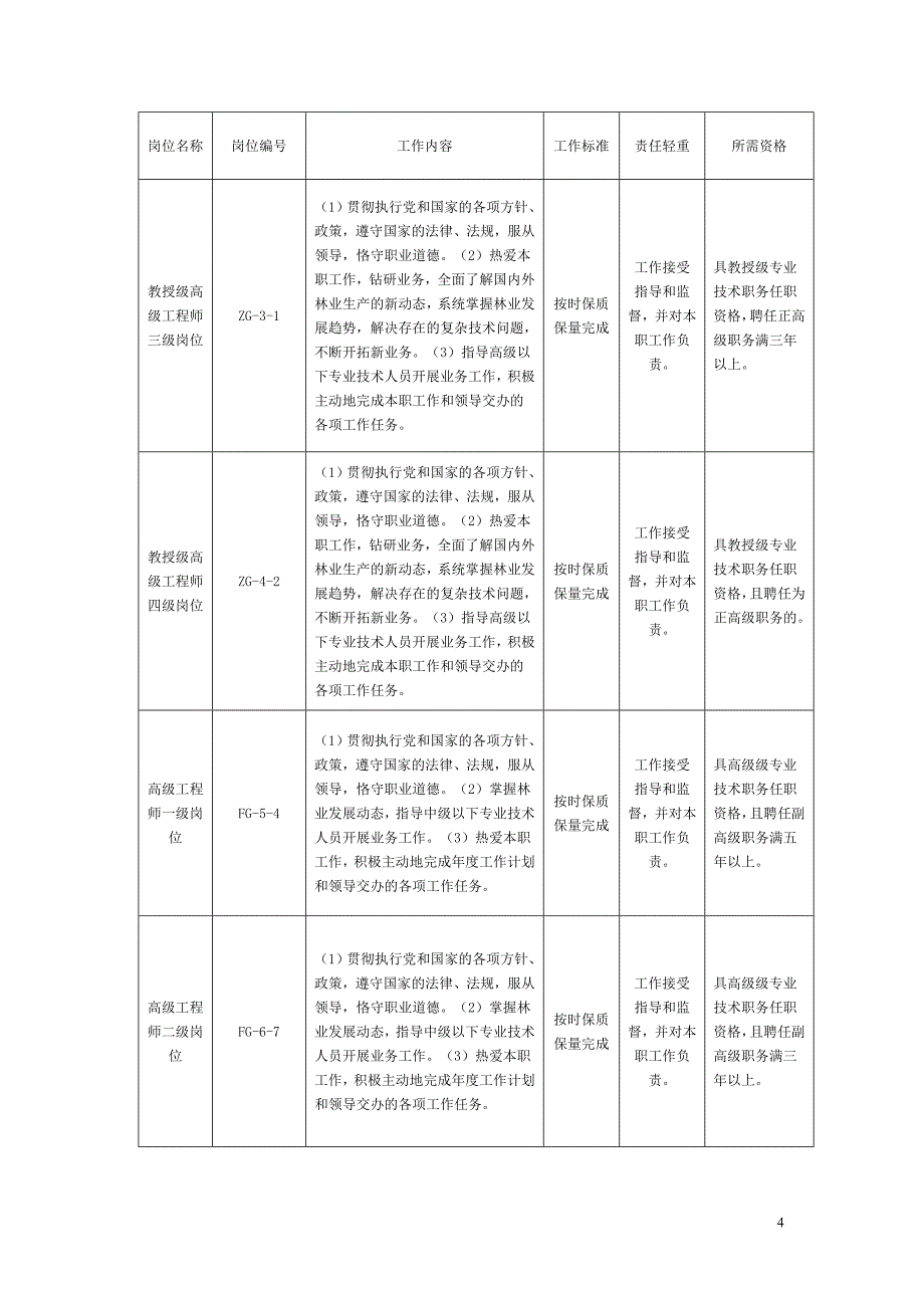 市林业局下属事业单位岗位说明书_第4页