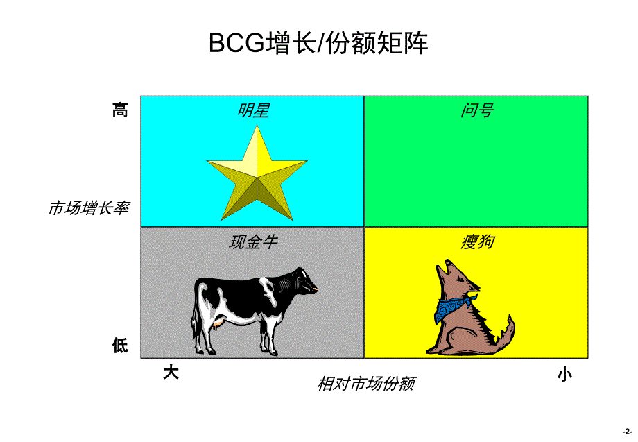 波士顿咨询公司战略制定培训_第3页