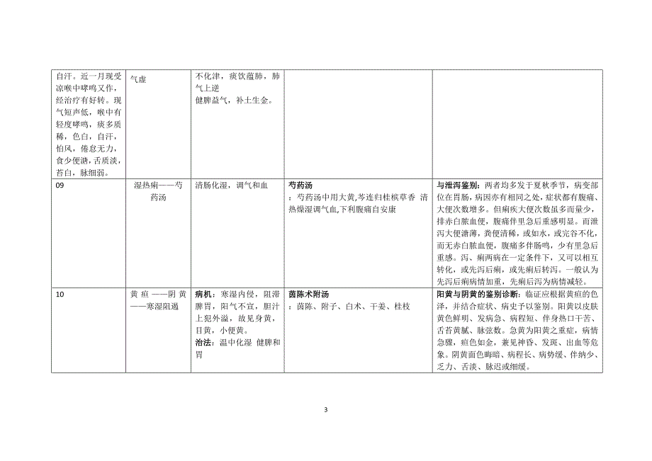 无敌技能考试_第3页