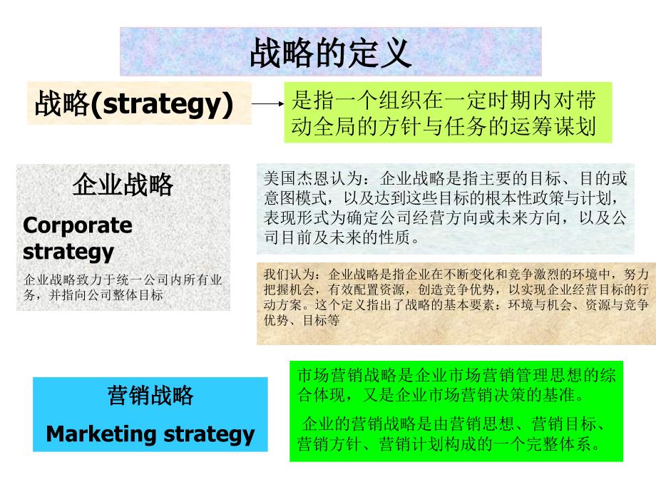 营销战略规划培训_第4页