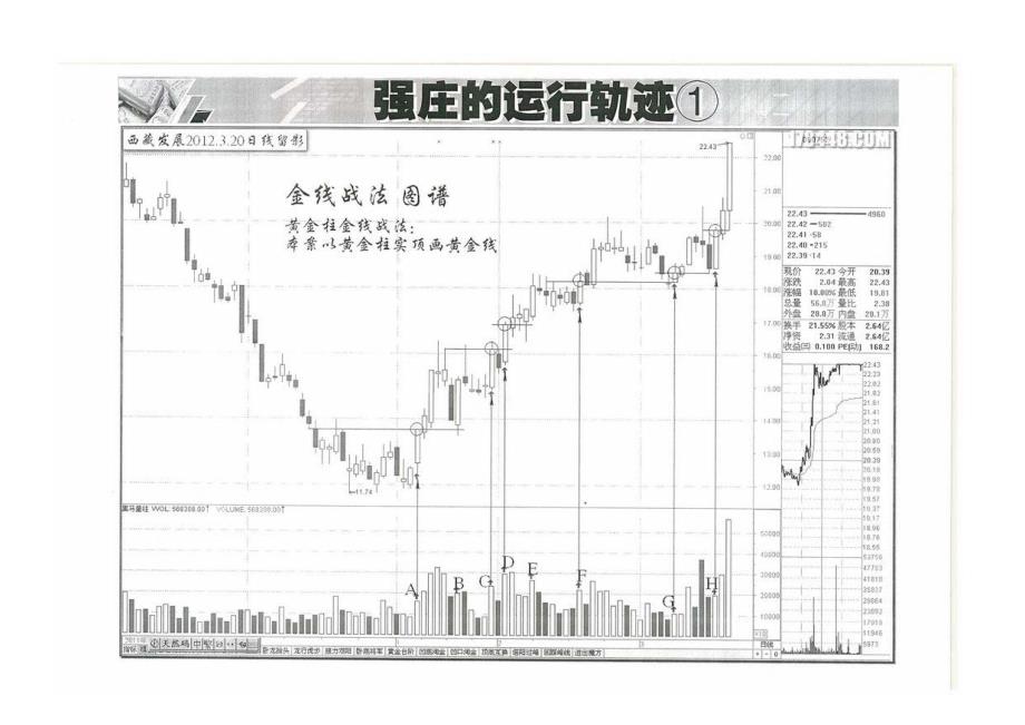 黑马王子伏击涨停特训班量波技术高级班5、6讲_第2页