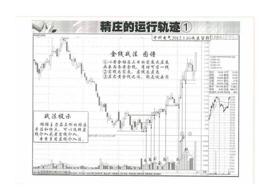 黑马王子伏击涨停特训班量波技术高级班5、6讲_第4页