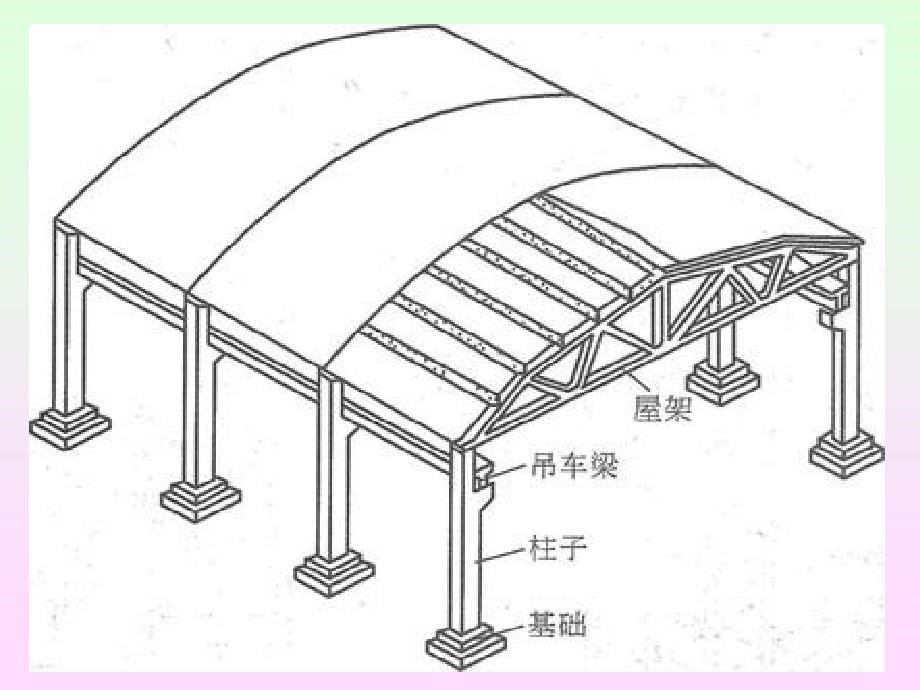 《钢结构设计》-课件_第5页