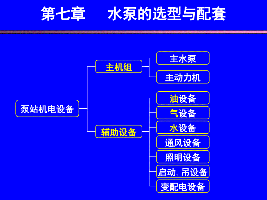 第七章水泵的选型与配套课件_第1页