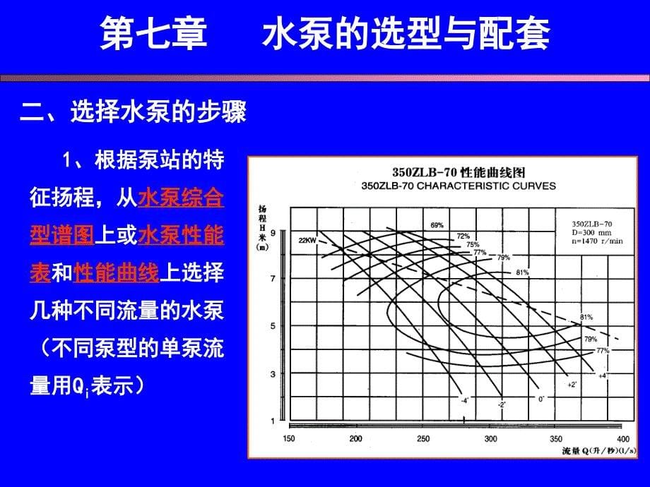 第七章水泵的选型与配套课件_第5页