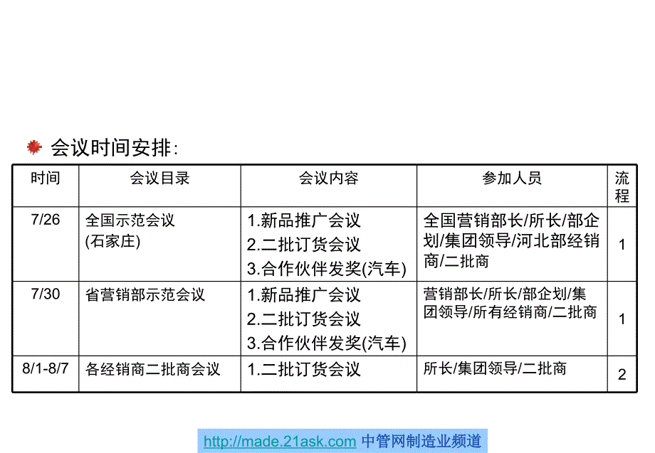 华农日清二批商订货会会议流程策划(PPT 22)_第3页