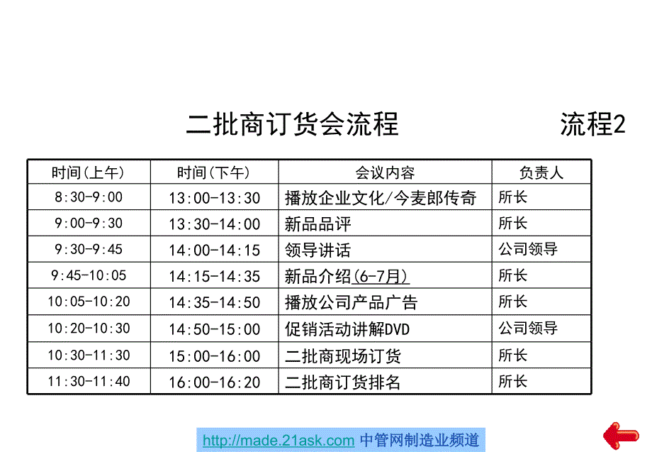 华农日清二批商订货会会议流程策划(PPT 22)_第4页