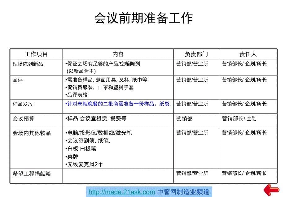 华农日清二批商订货会会议流程策划(PPT 22)_第5页