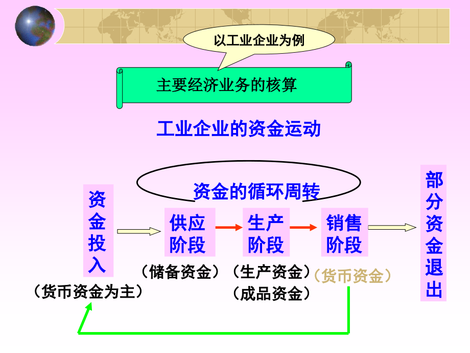 主要经济业务核算和成本计算_第1页